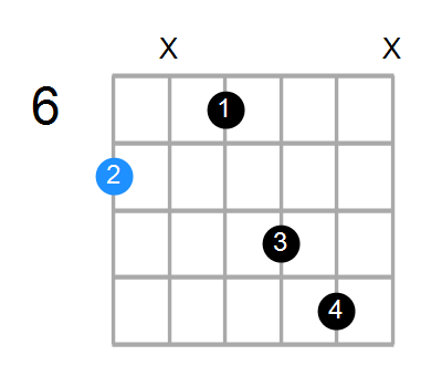 B6 Chord